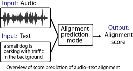 Overview
